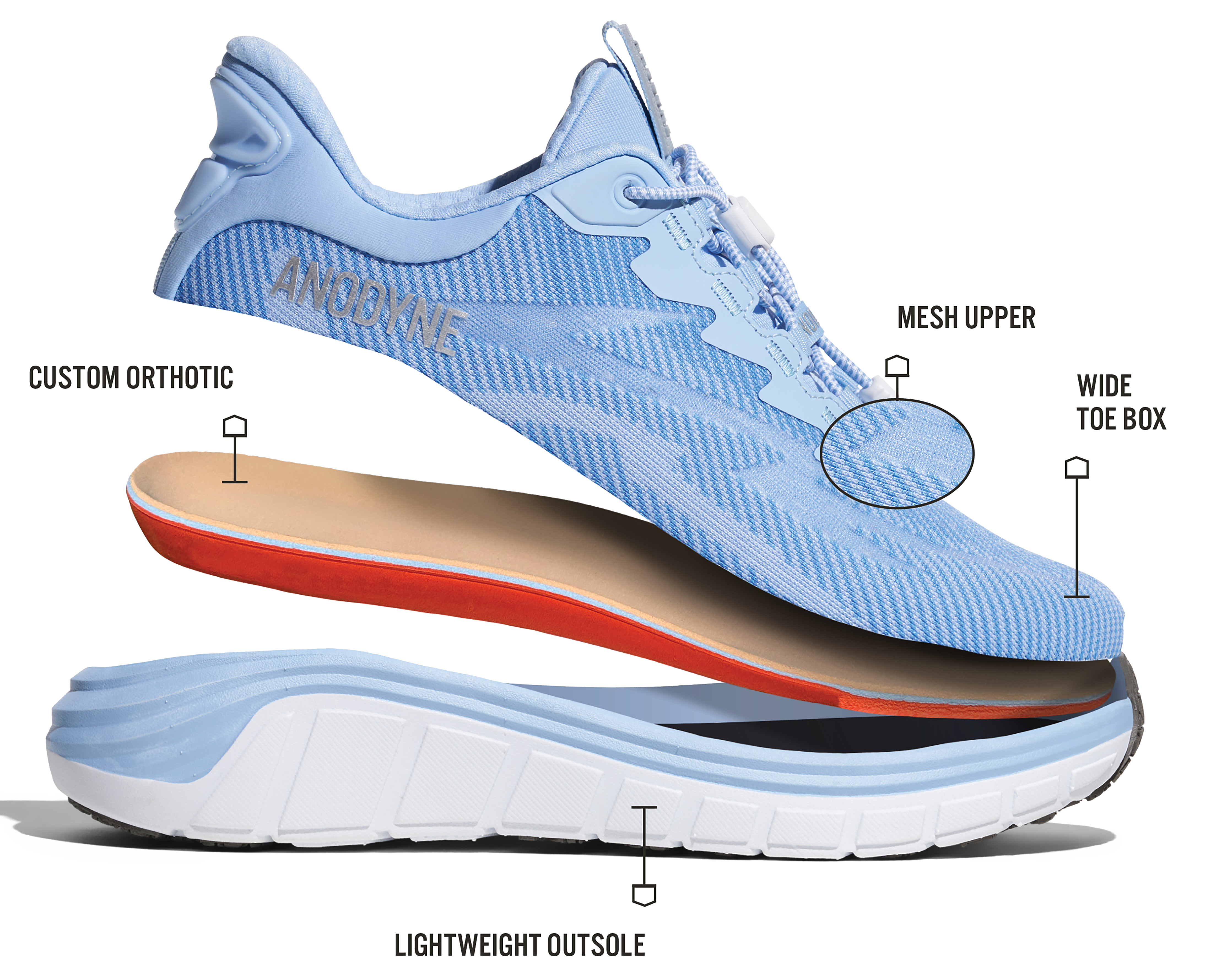 No-59-Therapeutic-shoe-infographic-features-footwear-foot-conditions